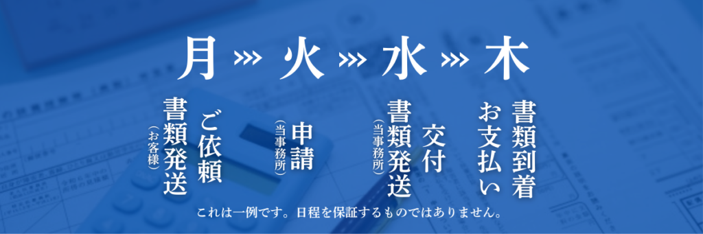 書類処理のスケジュール例：月曜日から木曜日までの流れ（ご依頼、申請、発送、到着、お支払いの手順）。日程保証ではありません